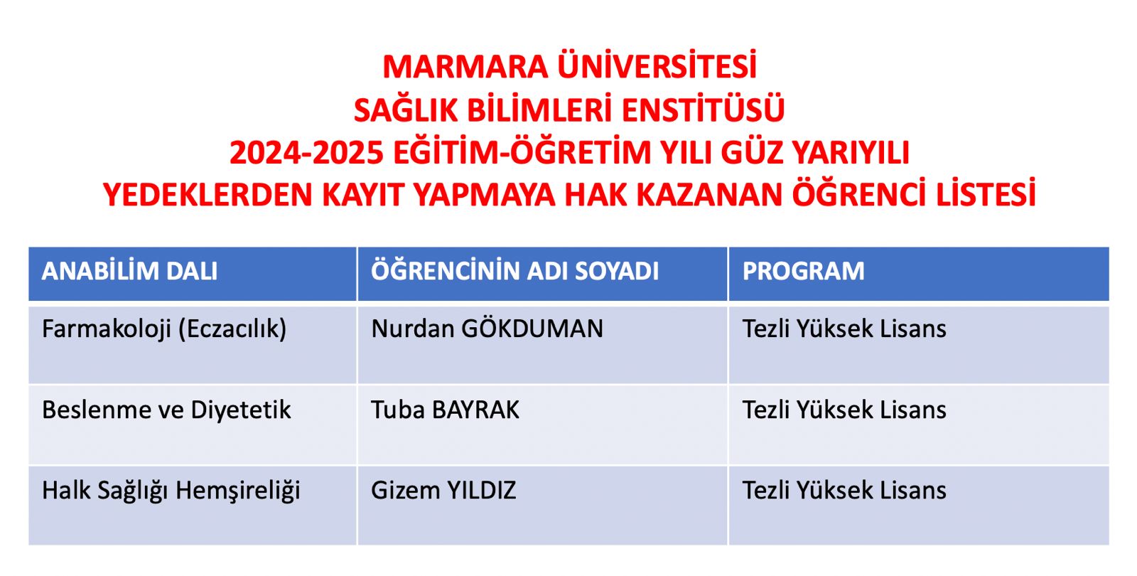 Yedeklerden Kayıt Hakkı Kazanan Öğrenciler 02082024.jpg (122 KB)