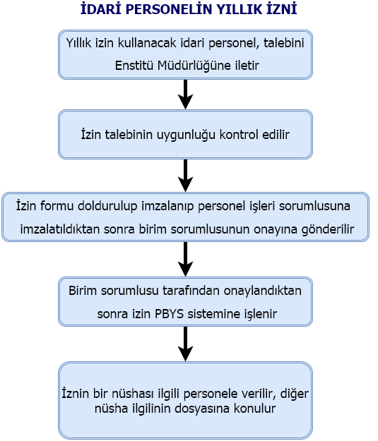 Idari_Personelin_Yillik_izni.png (44 KB)